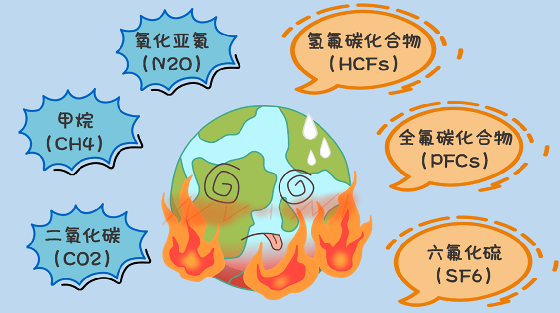 CCAA注册温室气体管理师