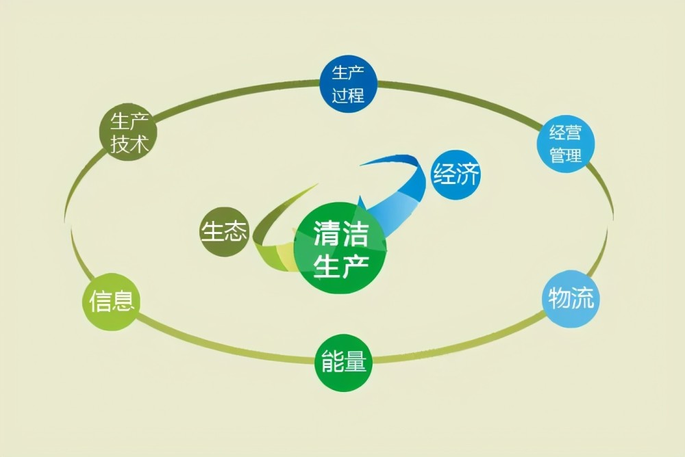 清洁生产管理培训