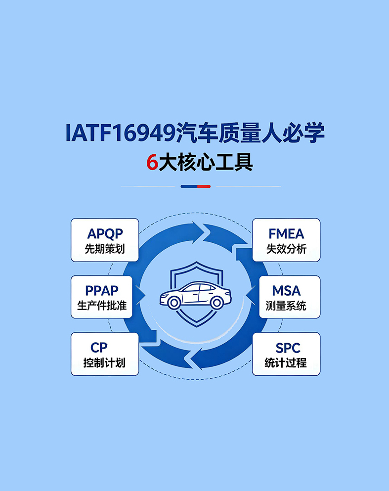 汽车行业核心六大工具