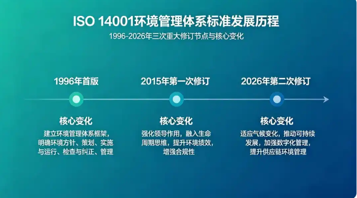 ISO 14001:2026 环境管理体系国际标准培训前照片